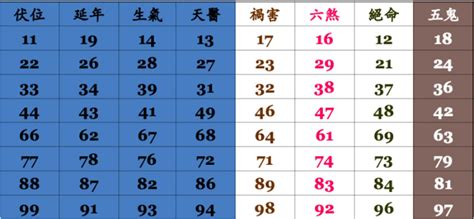 手機號碼吉凶對照表|電話號碼吉凶